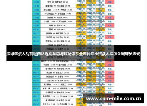 法甲焦点大战前瞻两队近期状态与攻防体系全面评估比拼战术深度关键球员表现 法甲焦点大战前瞻两队近期状态与攻防体系全面评估比拼战术深度关键球员表现
