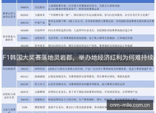 F1韩国大奖赛落地灵岩郡，举办地经济红利为何难持续